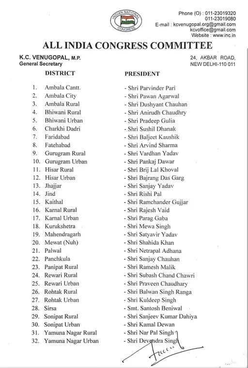 हरियाणा कांग्रेस ने 32 नए जिलाध्यक्षों की नियुक्ति की, 11 साल बाद बड़ा कदम